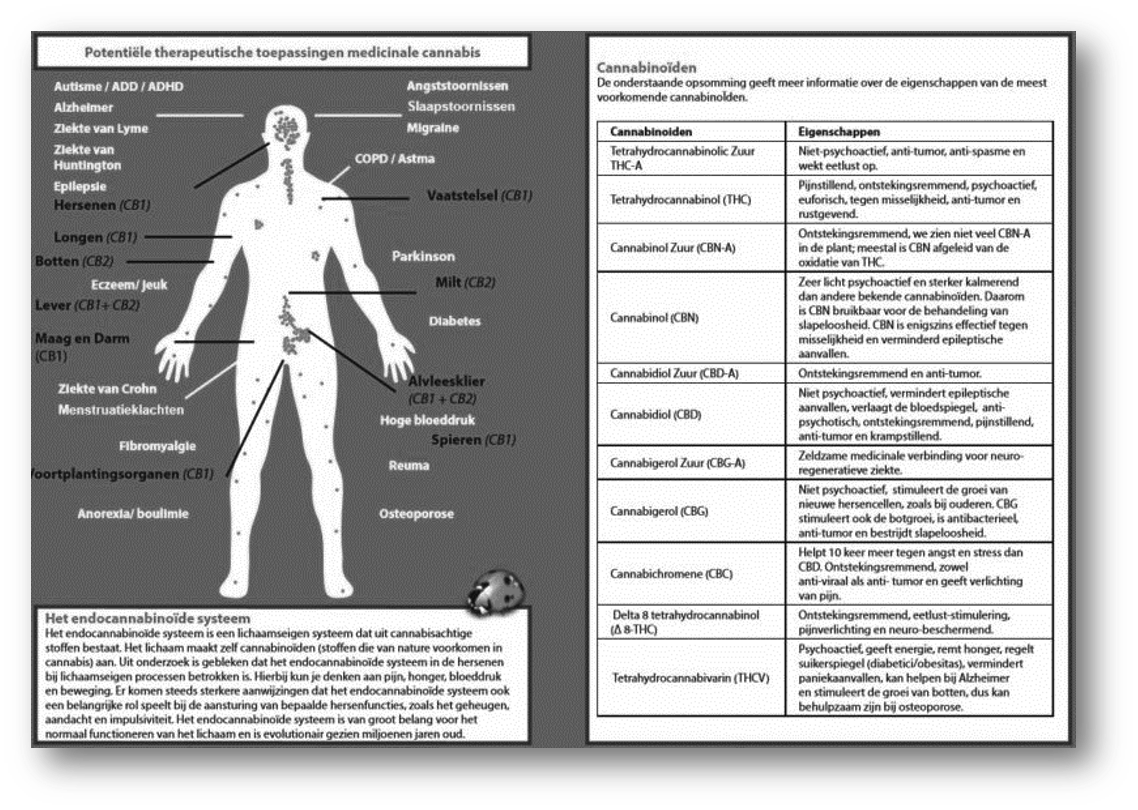 Toepassingen medicinale cannabis